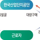 화수산업 이미지