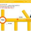 에이치프라임외과의원 이미지