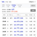 만호부동산공인중개사사무소 이미지