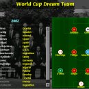 2002 FIFA World Cup Review 이미지