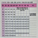 산달도 해안일주길 | 거제 산달도 해안일주길 산책 산달도입구 버스정류장~산달연륙교~산전마을~실리마을~산후마을~원점회귀