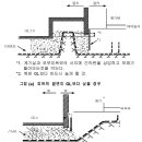 (배짓는CAD) 계장 상세 설계 INSTRUMENT 이미지