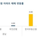 경남아파트 뉴시스
