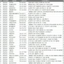 못골역 봄봄 동물약국 | 전국 동물약국 주소록, 전화번호부 DB