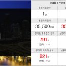 데시앙베스트공인중개사사무소 이미지