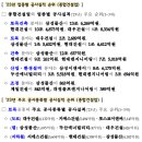 (주) 일성이엔지 이미지