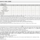 삼우종합건설주식회사 이미지