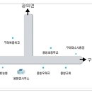 용방면사무소 이미지