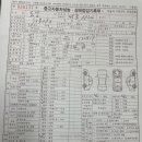 뉴자동차마을 네이버블로그