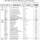 새서울내과의원 이미지