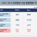 해인의료재단 이미지