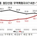 대조산업 이미지