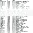 (주)에이치에스종합건설 이미지