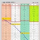 골드만삭스의 GDP추정 이미지