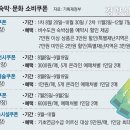 숙박 할인 쿠폰 배포 이미지