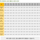 명소 순환셔틀버스 추가 운행 안내, 서대문문화체육회관 이미지