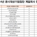 (주)케이오지엔터테인먼트 이미지