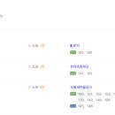 성림관광 이미지