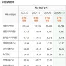코웨이스마트렌탈 네이버블로그