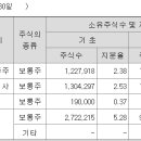 리더스에이엠씨