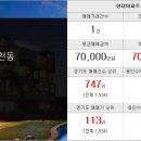 단지내로얄포레공인중개사사무소 이미지