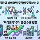 동방바이오 | 바이오 종목 기관 순매수 전환 원인 분석 2026 수급 전망