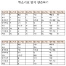기호로 이미지