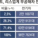 엔씨렌트카 이미지