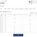 컴퓨터활용능력 1급 실기 이미지