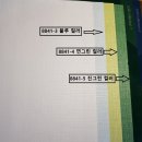 4976 | 동대문구 용두동 이문로 유니스타워 오피스텔 합지벽지 실크벽지 아파트 주택 도배 장판 바닥재 동대문...