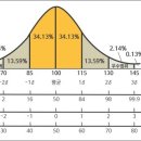 이상심리학 이미지