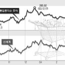 (주)한겨레유통 이미지
