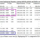 Y chromosome haplogroup D2* lineage is associated with azoospermia in Japanese males(2013) 이미지