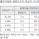 농산물시장