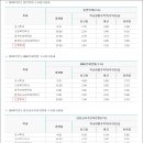 한국성서대학교 네이버블로그