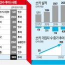 마켓본색