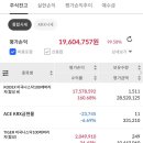 ISA 계좌 나스닥 100 레버리지 ETF 투자로 경제적 자유 앞당기기: 수익률 160% 실전 후기