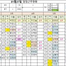 01월27일(토)출근시간표 이미지