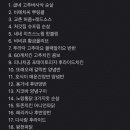 1987금빛통닭 네이버블로그