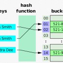 해쉬테이블 이미지