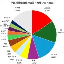 펜탄닐(Fentanyl) 이유로 트럼프 대 중국 일률 관세 70%로, 피해는 미국에 돌아간다? 이미지