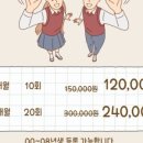 페인프리바디랩필라테스