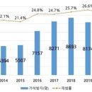 [문정부 4년 DATA] 가석방자 36% 급증..음주운전 사범 가석방 180% 폭증 이미지