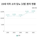 해오름초등학교 네이버블로그