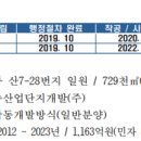 청실산업 이미지