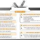 순천전기자전거&전기스쿠터