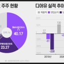 (주)디어유 이미지