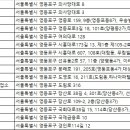 ㈜오케이렌트카 이미지