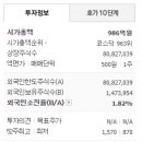 (주) 재영전자 네이버블로그