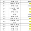 대원에너지㈜ 이미지